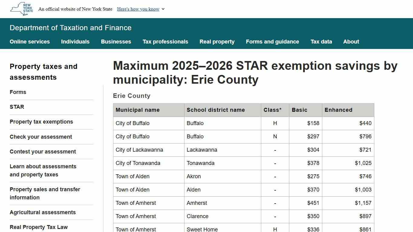 Maximum 2025–2026 STAR exemption savings by municipality: Erie County